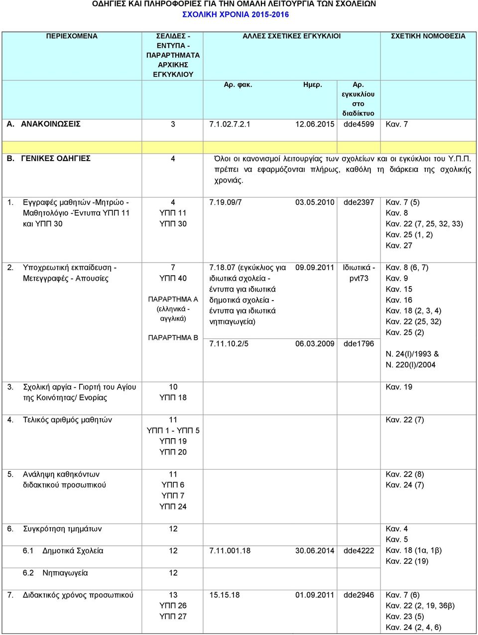 Εγγραφές μαθητών -Μητρώο - Μαθητολόγιο -Έντυπα ΥΠΠ 11 και ΥΠΠ 30 4 ΥΠΠ 11 ΥΠΠ 30 7.19.09/7 03.05.2010 dde2397 Καν. 7 (5) Καν. 8 Καν. 22 (7, 25, 32, 33) Καν. 25 (1, 2) 2.