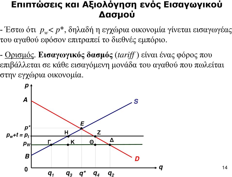 Εισαγωγικός δασμός (tariff ) είναι ένας φόρος που επιβάλλεται σε κάθε εισαγόμενη μονάδα του