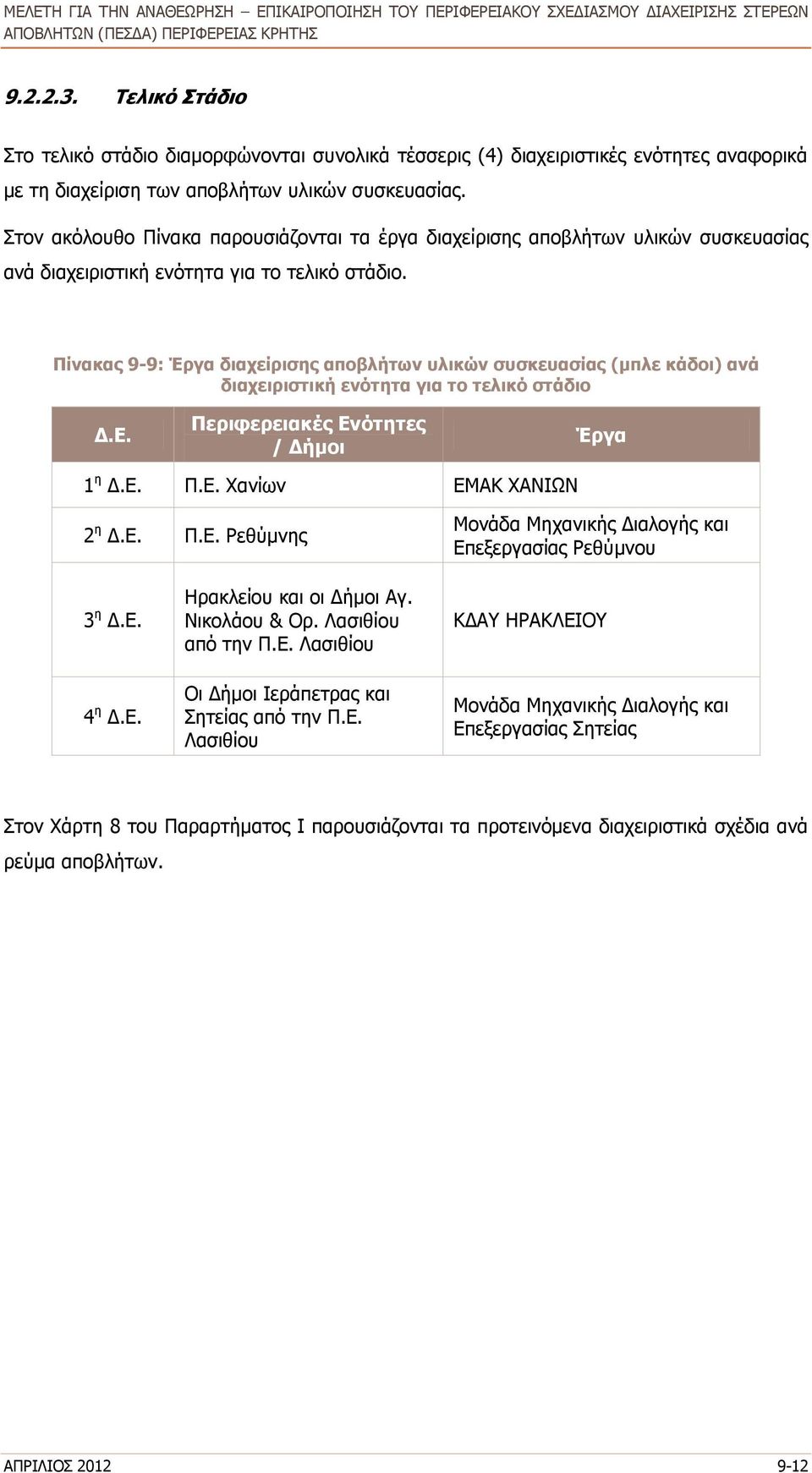 Πίνακας 9-9: Έργα διαχείρισης αποβλήτων υλικών συσκευασίας (μπλε κάδοι) ανά διαχειριστική ενότητα για το τελικό στάδιο Δ.Ε. Περιφερειακές Ενότητες / Δήμοι Έργα 1 η Δ.Ε. Π.Ε. Χανίων ΕΜΑΚ ΧΑΝΙΩΝ 2 η Δ.