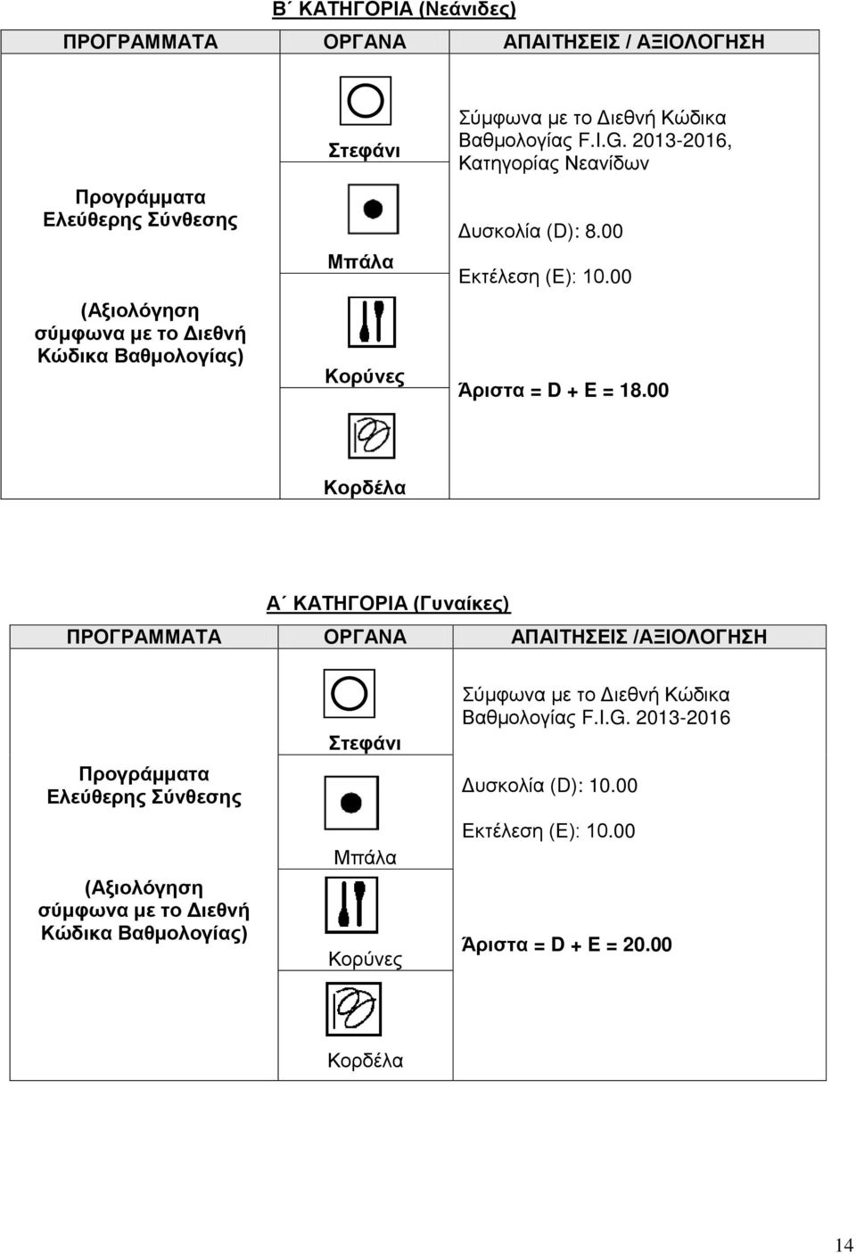 00 Άριστα = D + E = 18.