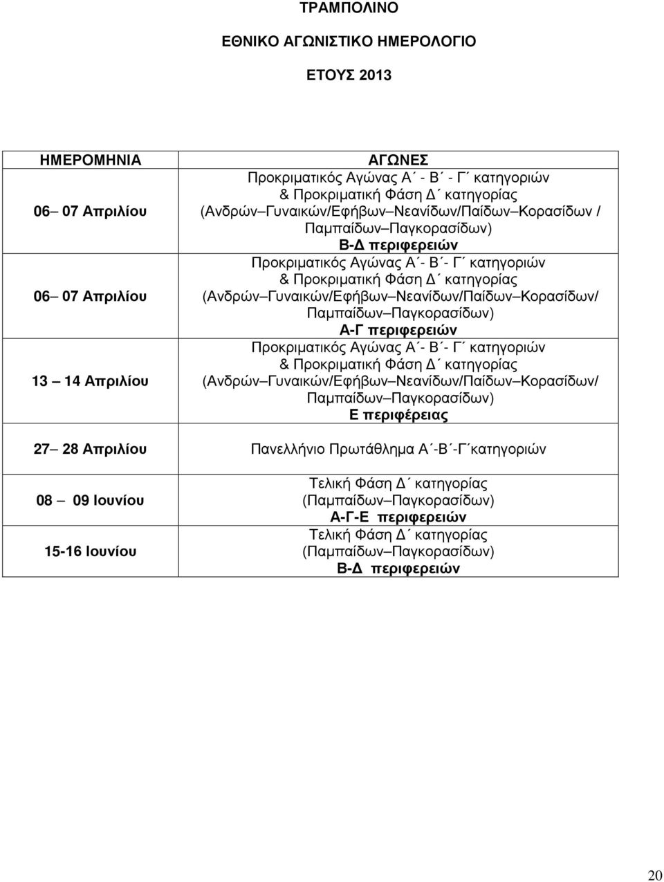 Κορασίδων/ Παμπαίδων Παγκορασίδων) Α-Γ περιφερειών Προκριματικός Αγώνας Α - Β - Γ κατηγοριών & Προκριματική Φάση Δ κατηγορίας (Ανδρών Γυναικών/Εφήβων Νεανίδων/Παίδων Κορασίδων/ Παμπαίδων