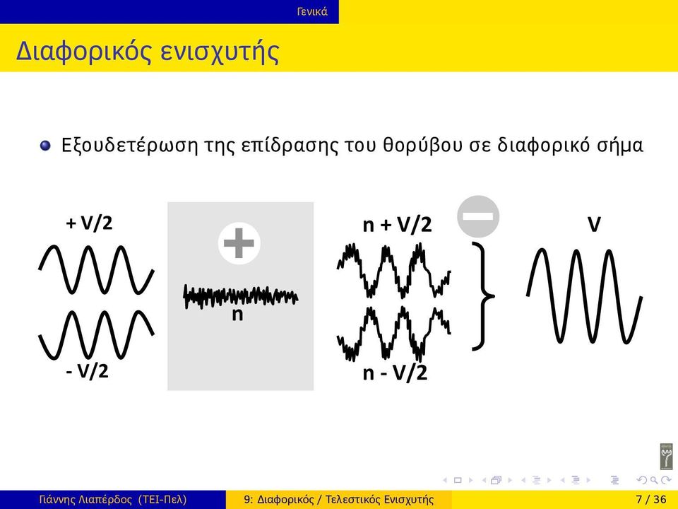 n + V/2 V n - V/2 n - V/2 Γιάννης Λιαπέρδος