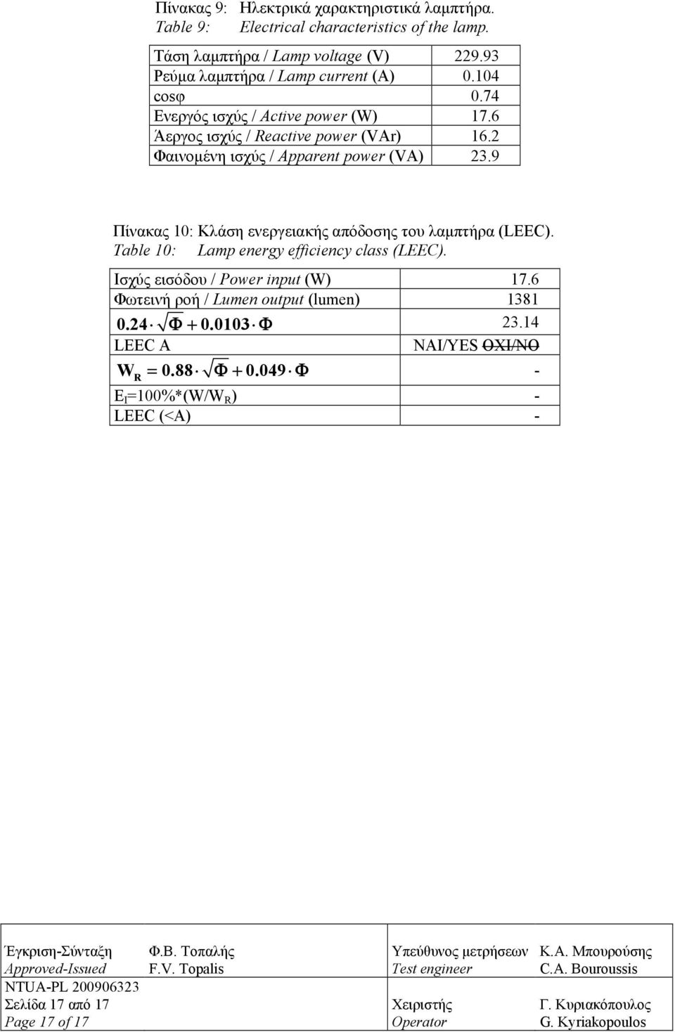 2 Φαινομένη ισχύς / Apparent power (VA) 23.9 Πίνακας 10: Κλάση ενεργειακής απόδοσης του λαμπτήρα (LEEC). Table 10: Lamp energy efficiency class (LEEC).