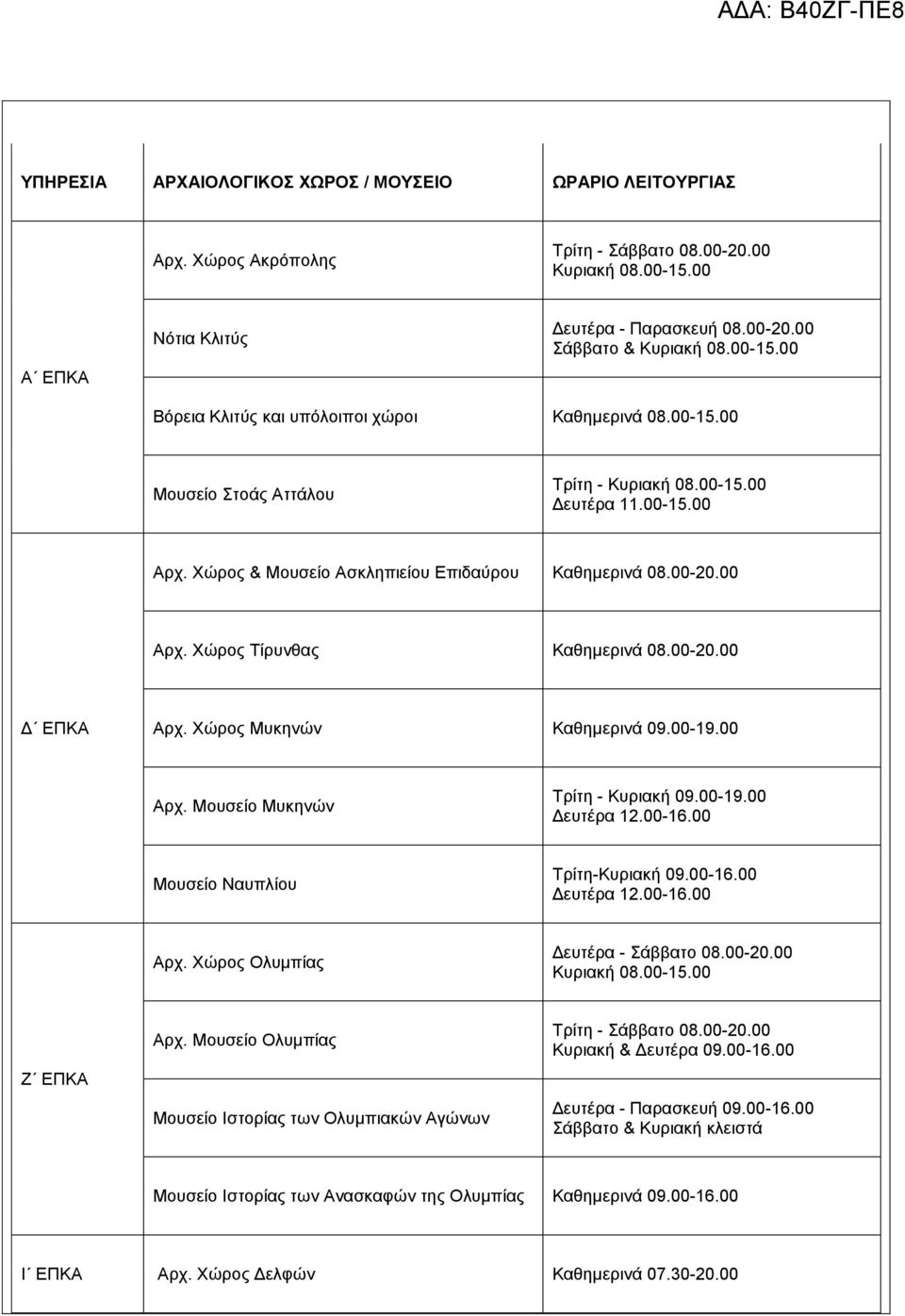 Χώρος Μυκηνών Καθημερινά 09.00-19.00 Αρχ. Μουσείο Μυκηνών Τρίτη - Κυριακή 09.00-19.00 Μουσείο Ναυπλίου Τρίτη-Κυριακή 09.00-16.00 Αρχ. Χώρος Ολυμπίας Δευτέρα - Σάββατο 08.00-20.00 Ζ ΕΠΚΑ Αρχ.