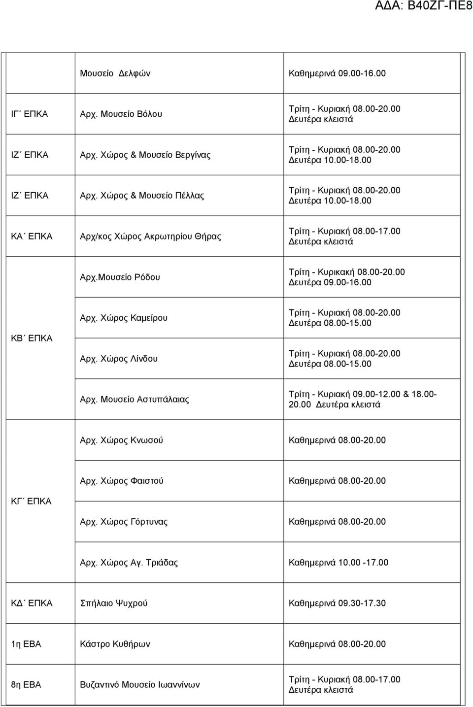 00-12.00 & 18.00-20.00 Αρχ. Χώρος Κνωσού Καθημερινά 08.00-20.00 Αρχ. Χώρος Φαιστού Καθημερινά 08.00-20.00 ΚΓ ΕΠΚΑ Αρχ. Χώρος Γόρτυνας Καθημερινά 08.00-20.00 Αρχ. Χώρος Αγ. Τριάδας Καθημερινά 10.00-17.