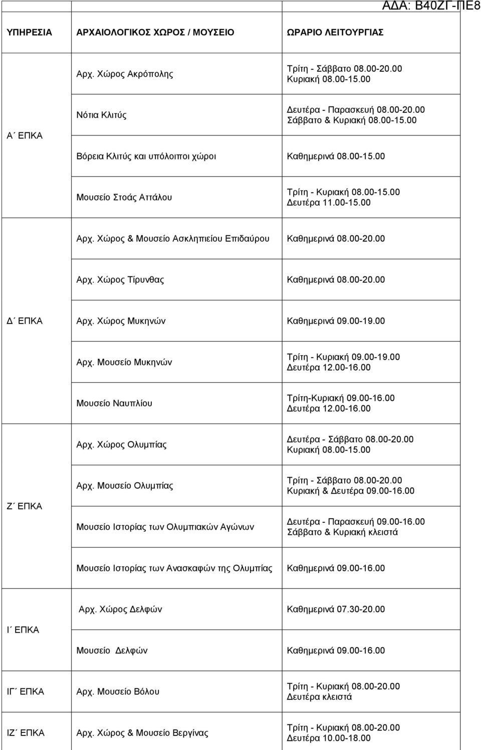 00-20.00 Δ ΕΠΚΑ Αρχ. Χώρος Μυκηνών Καθημερινά 09.00-19.00 Αρχ. Μουσείο Μυκηνών Τρίτη - Κυριακή 09.00-19.00 Μουσείο Ναυπλίου Τρίτη-Κυριακή 09.00-16.00 Αρχ. Χώρος Ολυμπίας Δευτέρα - Σάββατο 08.00-20.00 Ζ ΕΠΚΑ Αρχ.