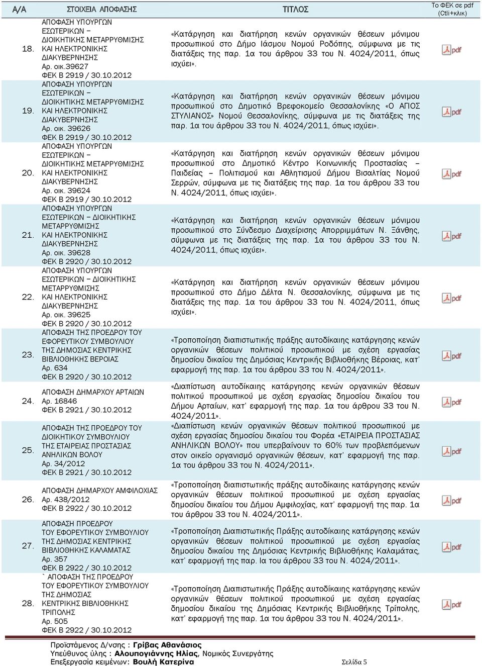 34/2012 ΦΕΚ B 2921 / 30.10.2012 ΑΠΟΦΑΣΗ ΔΗΜΑΡΧΟΥ ΑΜΦΙΛΟΧΙΑΣ Αρ. 438/2012 ΑΠΟΦΑΣΗ ΠΡΟΕΔΡΟΥ ΤΟΥ ΕΦΟΡΕΥΤΙΚΟΥ ΣΥΜΒΟΥΛΙΟΥ ΤΗΣ ΔΗΜΟΣΙΑΣ ΚΕΝΤΡΙΚΗΣ ΒΙΒΛΙΟΘΗΚΗΣ ΚΑΛΑΜΑΤΑΣ Αρ.