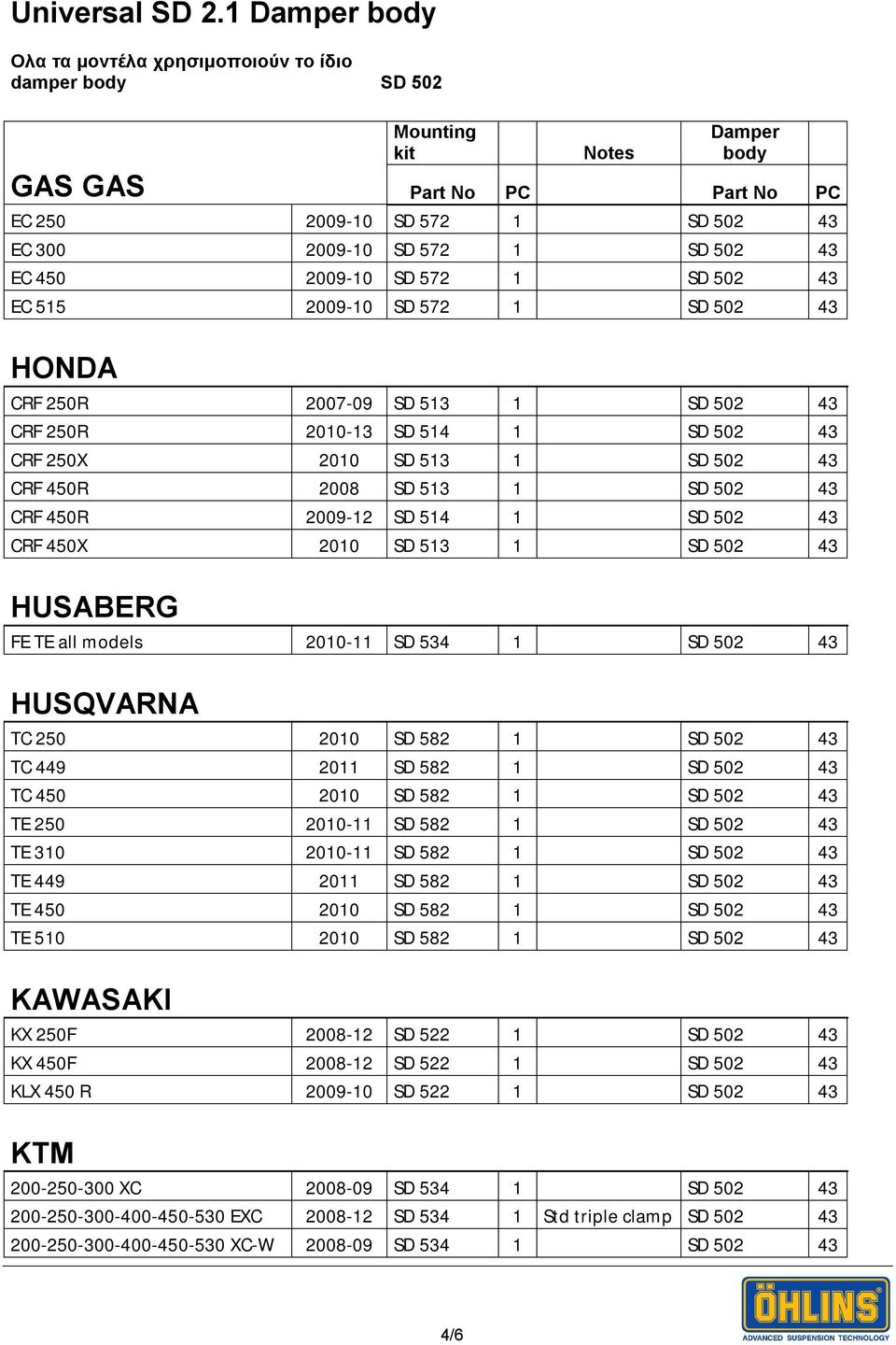 EC 450 2009-10 SD 572 1 SD 502 43 EC 515 2009-10 SD 572 1 SD 502 43 HONDA CRF 250R 2007-09 SD 513 1 SD 502 43 CRF 250R 2010-13 SD 514 1 SD 502 43 CRF 250X 2010 SD 513 1 SD 502 43 CRF 450R 2008 SD 513