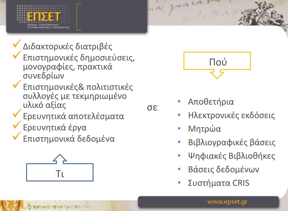 αποτελέσματα Ερευνητικά έργα Επιστημονικά δεδομένα Τι σε Πού Αποθετήρια