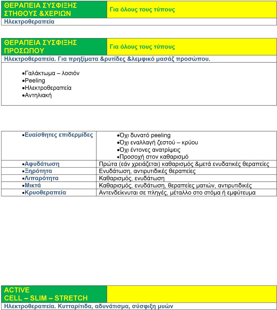 Γαλάκτωμα λοσιόν Peeling Ηλεκτροθεραπεία Ευαίσθητες επιδερμίδες Αφυδάτωση Ξηρότητα Λιπαρότητα Μικτά Κρυοθεραπεία Όχι δυνατό peeling Όχι εναλλαγή ζεστού κρύου Όχι έντονες