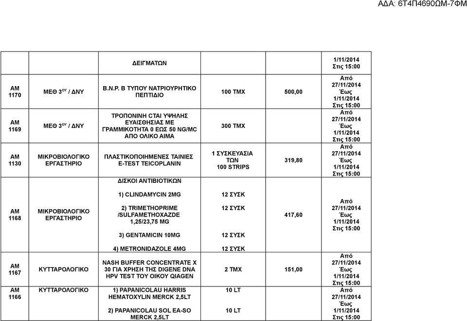 ΑΝΤΙΒΙΟΤΙΚΩΝ 100 ΤΜΧ 500,00 300 ΤΜΧ 1 ΣΥΣΚΕΥΑΣΙΑ ΤΩΝ 100 STRIPS 319,80 1168 ΜΙΚΡΟΒΙΟΛΟΓΙΚΟ ΕΡΓΑΣΤΗΡΙΟ 1) CLINDYCIN 2MG 2) TRIMETHOPRIME /SULFETHOXAZDE 1,25/23,75 MG 3)