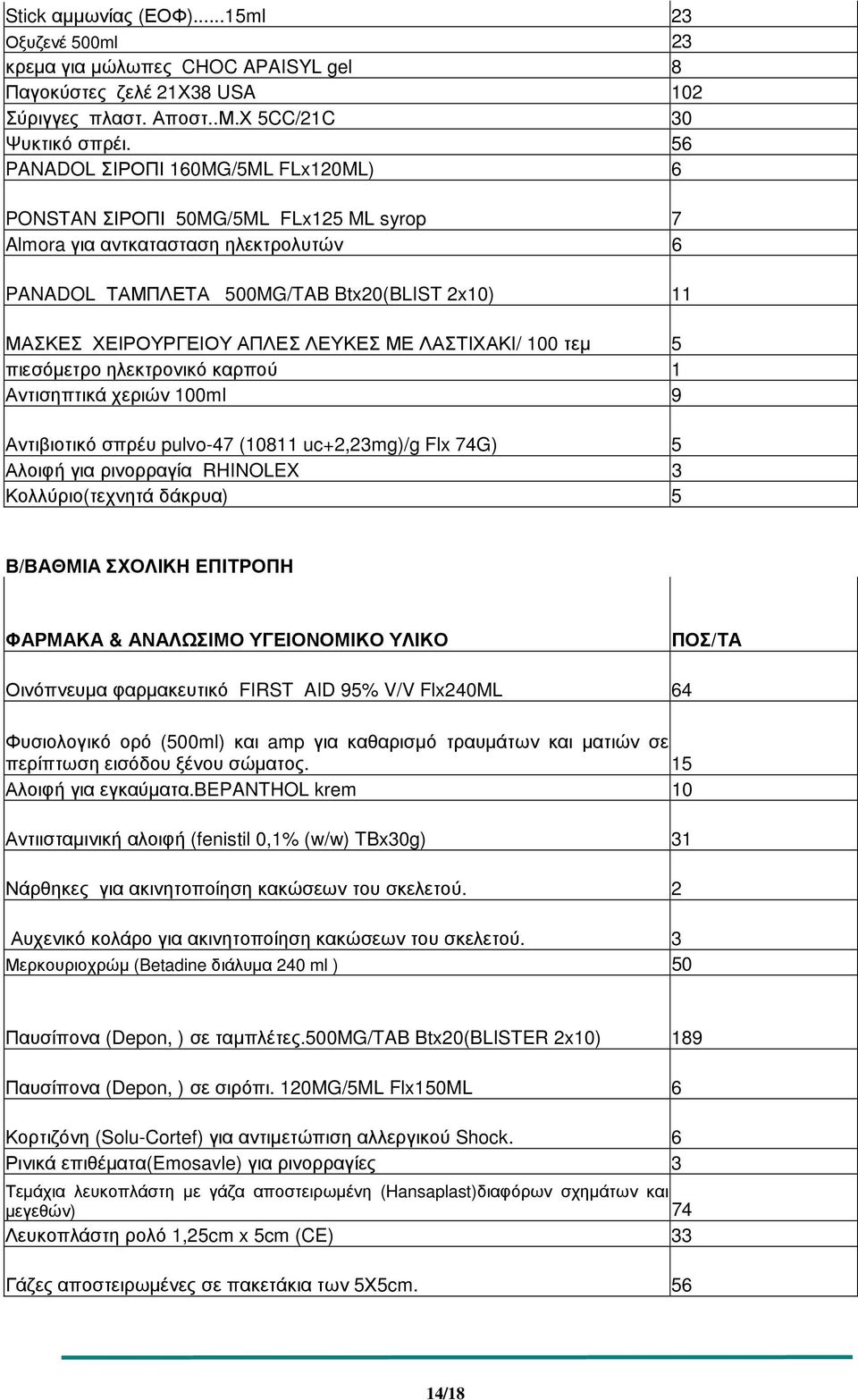 ΛΕΥΚΕΣ ΜΕ ΛΑΣΤΙΧΑΚΙ/ 100 τεµ 5 πιεσόµετρο ηλεκτρονικό καρπού 1 Αντισηπτικά χεριών 100ml 9 Αντιβιοτικό σπρέυ pulvo-47 (10811 uc+2,23mg)/g Flx 74G) 5 Αλοιφή για ρινορραγία RHINOLEX 3 Κολλύριο(τεχνητά