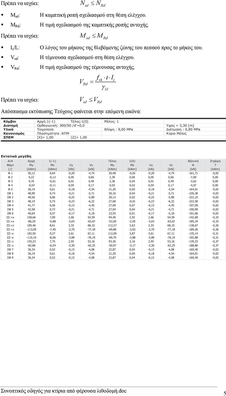 Πρέπει να ισχύει: sd Rd V V Rd V tl Απόσπασμα εκτύπωσης Τεύχους φαίνεται στην επόμενη εικόνα: vk Κόμβοι Αρχή:1(-1) Τέλος:1(0) Μέλος : 1 ιατομή Oρθογωνική : 300/50 /d'=0,0 Υψος = 3,30 [m] Υλικά