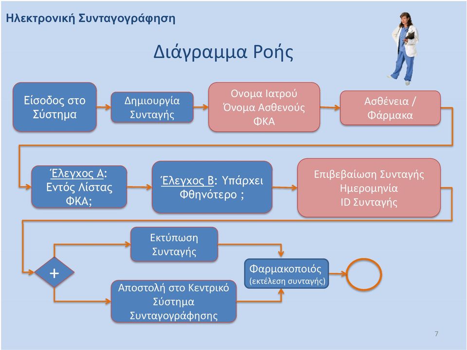 ; Φθηνότερο Ασθένεια / Φάρμακα Επιβεβαίωση Συνταγής Ημερομηνία ID Συνταγής Εκτύπωση