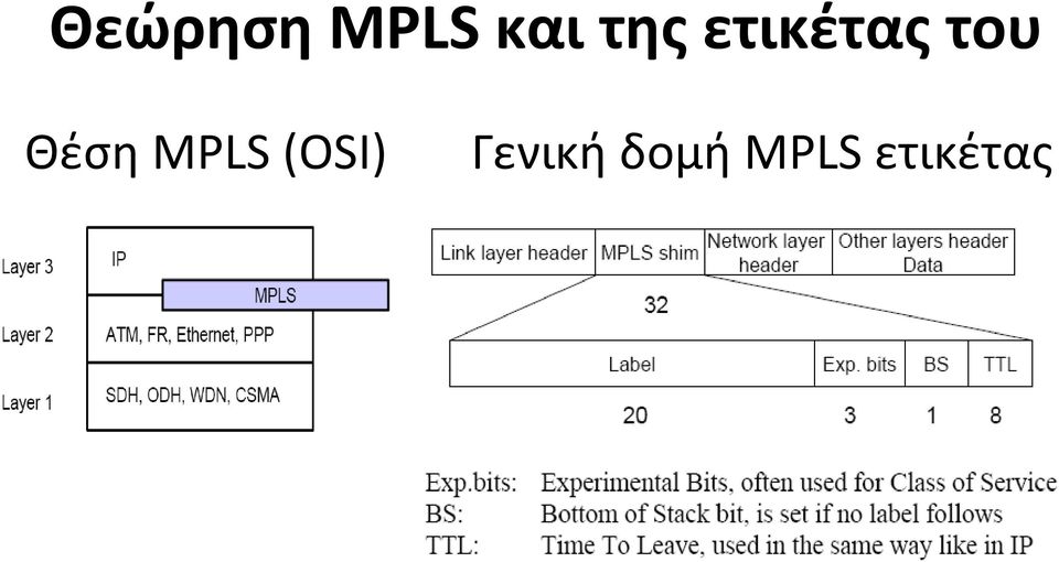 Θέση MPLS (OSI)