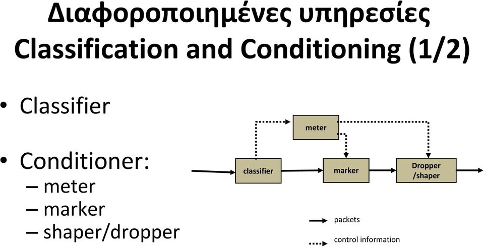 Conditioner: meter marker shaper/dropper