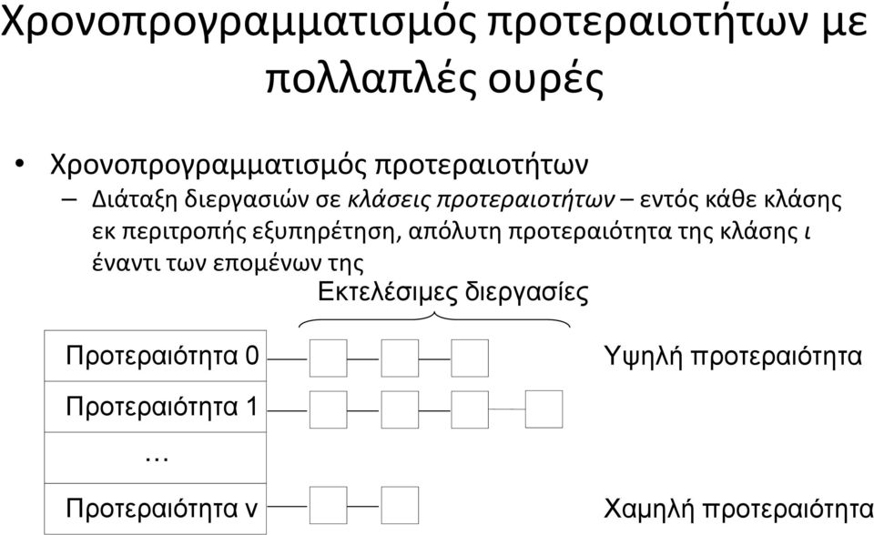 περιτροπής εξυπηρέτηση, απόλυτη προτεραιότητα της κλάσης ι έναντι των επομένων της