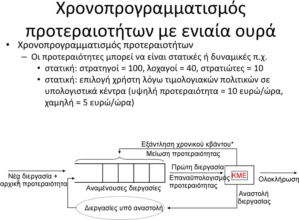 στατική: στρατηγοί = 100, λοχαγοί = 40, στρατιώτες = 10 στατική: επιλογή χρήστη λόγω τιμολογιακών πολιτικών σε υπολογιστικά κέντρα (υψηλή