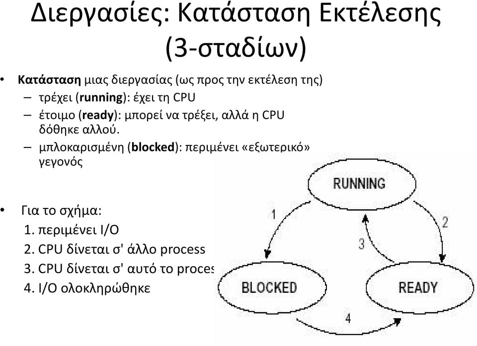 δόθηκε αλλού. μπλοκαρισμένη (blocked): περιμένει «εξωτερικό» γεγονός Για το σχήμα: 1.