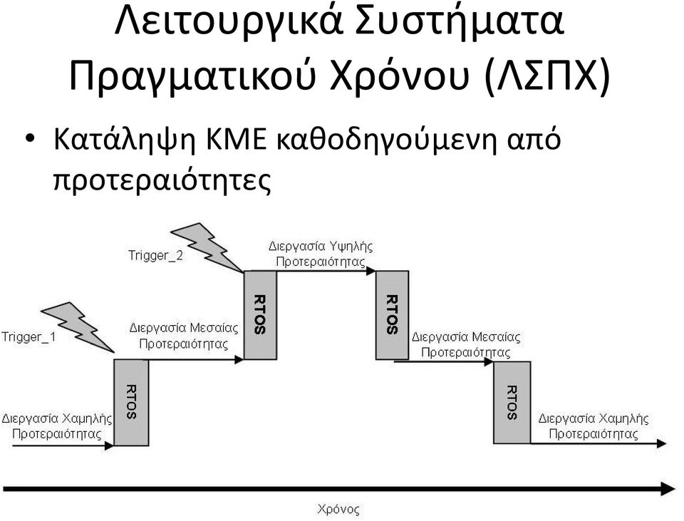 (ΛΣΠΧ) Κατάληψη ΚΜΕ