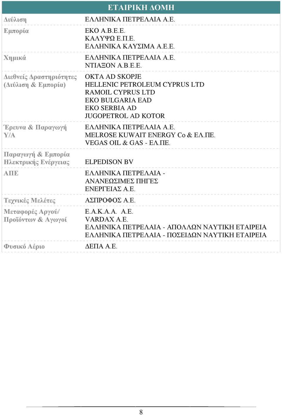 Ε. MELROSE KUWAIT ENERGY Co & ΕΛ.ΠΕ. VEGAS OIL & GAS - ΕΛ.ΠΕ. ELPEDISON BV ΑΠΕ ΕΛΛΗΝΙΚΑ ΠΕΤΡΕΛΑΙΑ - ΑΝΑΝΕΩΣΙΜΕΣ ΠΗΓΕΣ ΕΝΕΡΓΕΙΑΣ Α.Ε. Τεχνικές Μελέτες Μεταφορές Αργού/ Προϊόντων & Αγωγοί Φυσικό Αέριο ΑΣΠΡΟΦΟΣ Α.