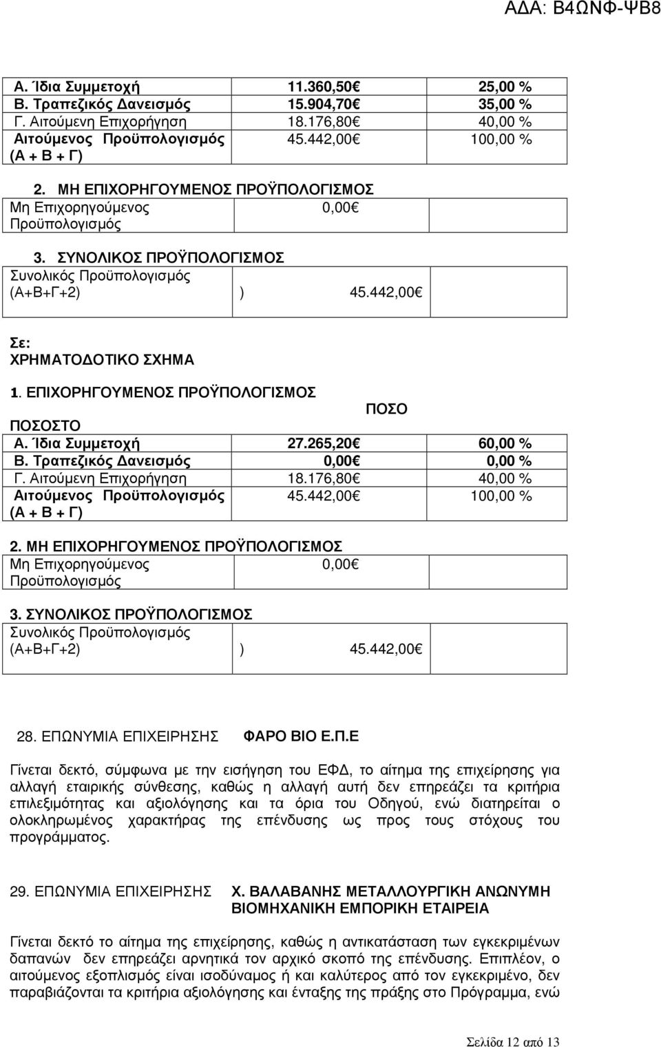 ΕΠΙΧΟΡΗΓΟΥΜΕΝΟΣ ΠΡΟΫΠΟΛΟΓΙΣΜΟΣ ΠΟΣΟ ΠΟΣΟΣΤΟ Α. Ίδια Συµµετοχή 27.265,20 60,00 % Β. Τραπεζικός ανεισµός 0,00 0,00 % Γ. Αιτούµενη Επιχορήγηση 18.176,80 40,00 % Αιτούµενος Προϋπολογισµός (Α + Β + Γ) 45.