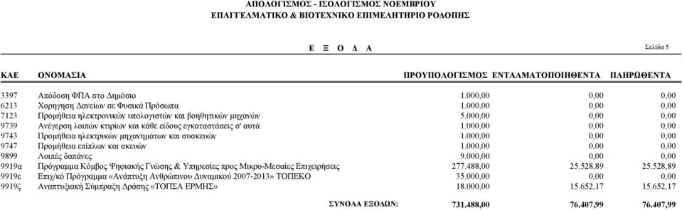 Πρόγραµµα Κόµβος Ψηφιακής Γνώσης & Υπηρεσίες προς Μικρο-Μεσαίες Επιχειρήσεις 9919ε Επιχ/κό Πρόγραµµα «Ανάπτυξη Ανθρώπινου υναµικού 2007-2013» ΤΟΠΕΚΟ 9919ζ