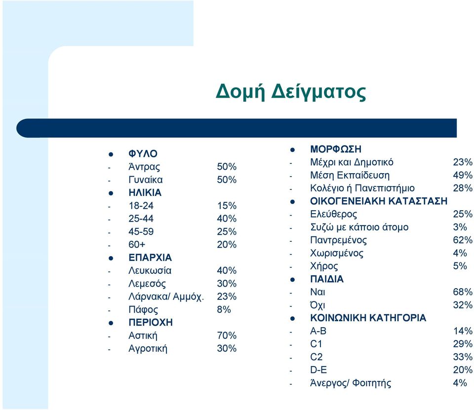 23% - Πάφος 8% ΠΕΡΙΟΧΗ - Αστική 70% - Αγροτική ΜΟΡΦΩΣΗ - Μέχρι και Δημοτικό 23% - Μέση Εκπαίδευση 49% - Κολέγιο ή