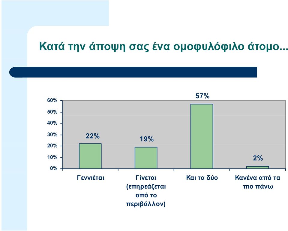 Γεννιέται Γίνεται (επηρεάζεται από το