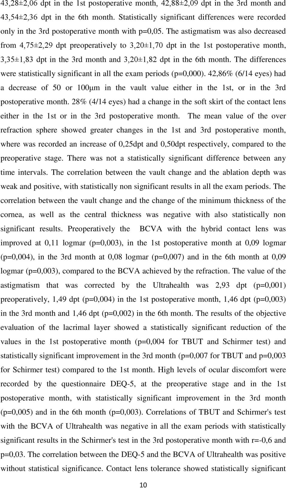 The astigmatism was also decreased from 4,75±2,29 dpt preoperatively to 3,20±1,70 dpt in the 1st postoperative month, 3,35±1,83 dpt in the 3rd month and 3,20±1,82 dpt in the 6th month.