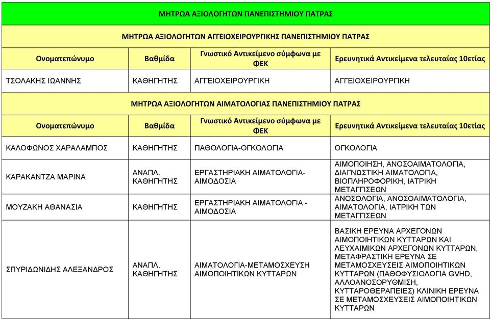 ΔΙΑΓΝΩΣΤΙΚΗ ΑΙΜΑΤΟΛΟΓΙΑ, ΒΙΟΠΛΗΡΟΦΟΡΙΚΗ, ΙΑΤΡΙΚΗ ΜΕΤΑΓΓΙΣΕΩΝ ΑΝΟΣΟΛΟΓΙΑ, ΑΝΟΣΟΑΙΜΑΤΟΛΟΓΙΑ, ΑΙΜΑΤΟΛΟΓΙΑ, ΙΑΤΡΙΚΗ ΤΩΝ ΜΕΤΑΓΓΙΣΕΩΝ ΣΠΥΡΙΔΩΝΙΔΗΣ ΑΛΕΞΑΝΔΡΟΣ ΑΙΜΑΤΟΛΟΓΙΑ-ΜΕΤΑΜΟΣΧΕΥΣΗ ΑΙΜΟΠΟΙΗΤΙΚΩΝ ΚΥΤΤΑΡΩΝ