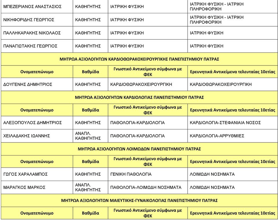 ΑΞΙΟΛΟΓΗΤΩΝ ΚΑΡΔΙΟΛΟΓΙΑΣ ΠΑΝΕΠΙΣΤΗΜΙΟΥ ΠΑΤΡΑΣ ΑΛΕΞΟΠΟΥΛΟΣ ΔΗΜΗΤΡΙΟΣ ΠΑΘΟΛΟΓΙΑ-ΚΑΡΔΙΟΛΟΓΙΑ ΚΑΡΔΙΟΛΟΓΙΑ-ΣΤΕΦΑΝΙΑΙΑ ΝΟΣΟΣ ΧΕΙΛΑΔΑΚΗΣ ΙΩΑΝΝΗΣ ΠΑΘΟΛΟΓΙΑ-ΚΑΡΔΙΟΛΟΓΙΑ ΚΑΡΔΙΟΛΟΓΙΑ-ΑΡΡΥΘΜΙΕΣ ΜΗΤΡΩΑ