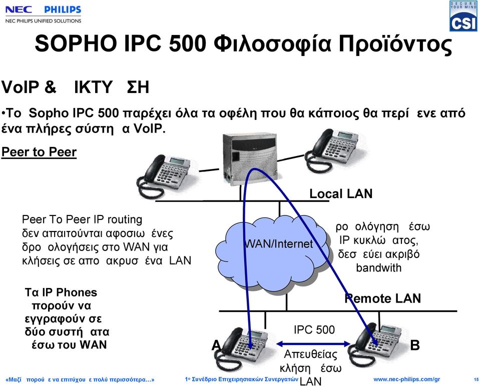 Peer to Peer Local LAN Peer To Peer IP routing δεν απαιτούνται αφοσιωμένες δρομολογήσεις στο WAN για κλήσεις σε