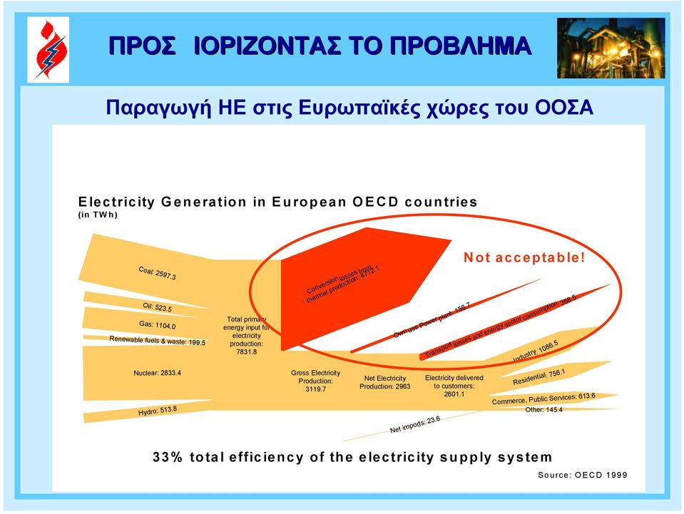 1 G ross Electricity P roduction: 3119.7 Net Electricity P roduction: 2963 O w n use P ow er plant: 156.7 N et im ports: 23.6 Transport losses and energy sector consum ption : 368.