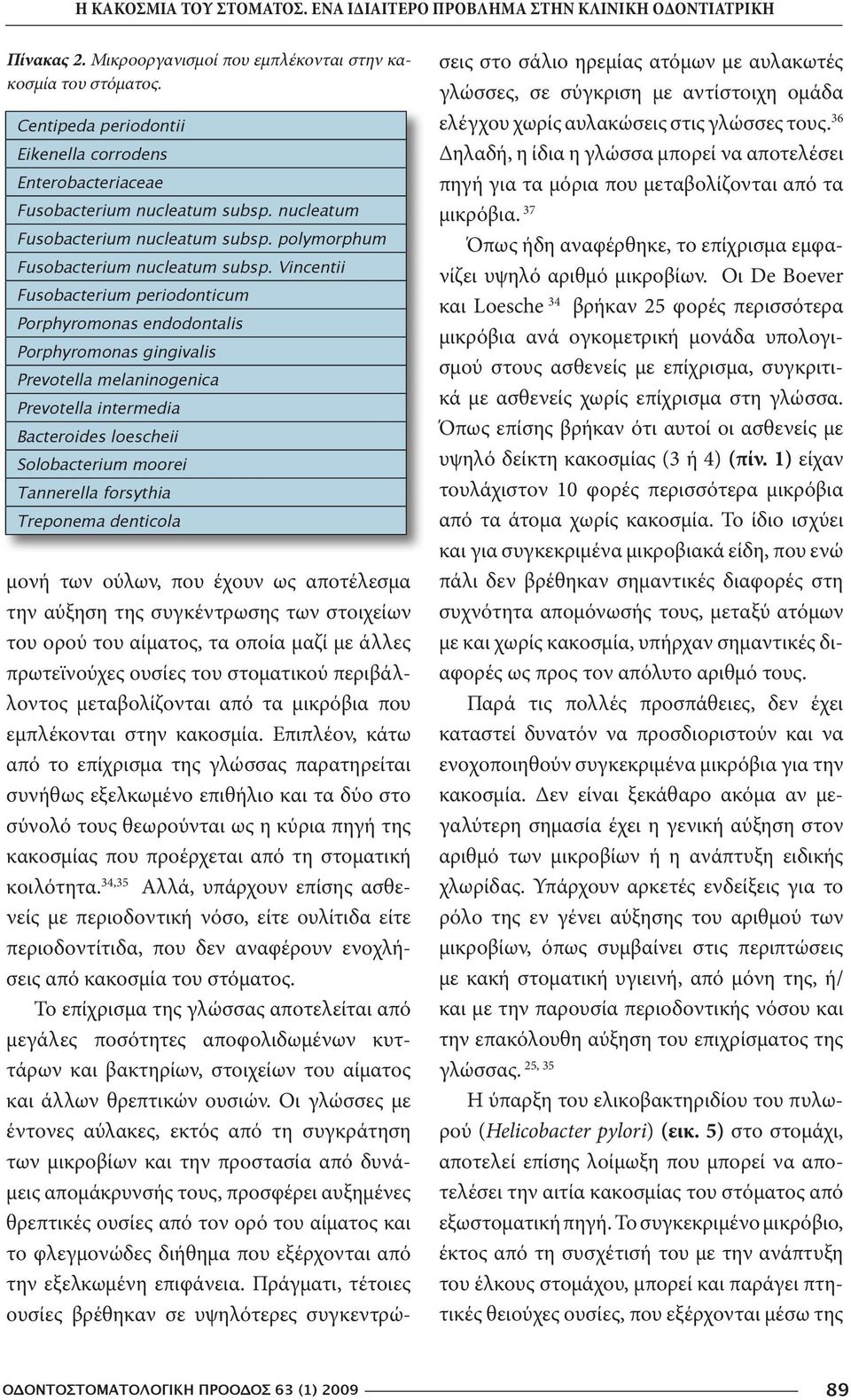 Vincentii Fusobacterium periodonticum Porphyromonas endodontalis Porphyromonas gingivalis Prevotella melaninogenica Prevotella intermedia Bacteroides loescheii Solobacterium moorei Tannerella