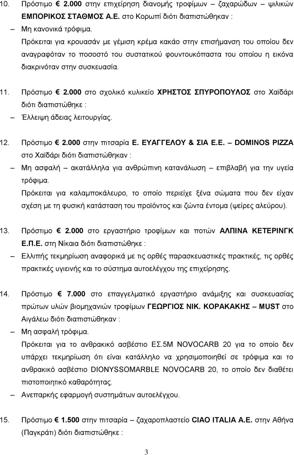 000 στο σχολικό κυλικείο ΧΡΗΣΤΟΣ ΣΠΥΡΟΠΟΥΛΟΣ στο Χαϊδάρι διότι 12. Πρόστιμο 2.000 στην πιτσαρία Ε.