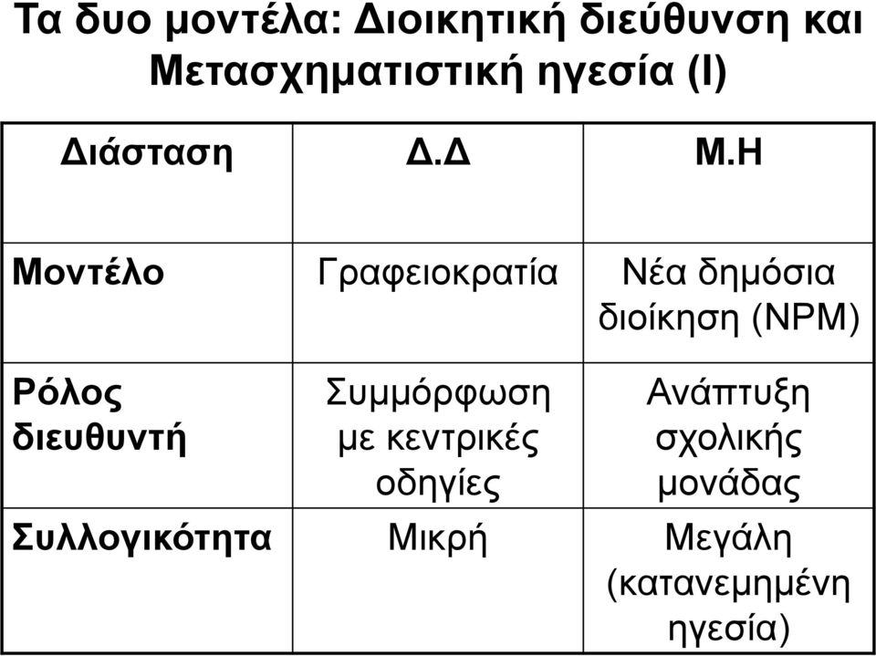 Η Μοντέλο Γραφειοκρατία Νέα δημόσια διοίκηση (NPM) Ρόλος