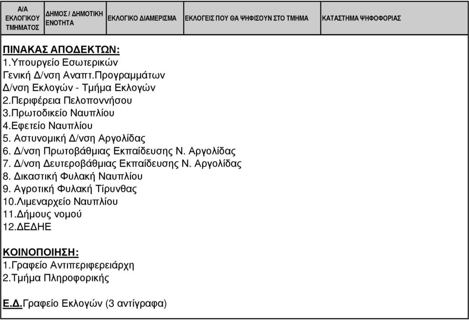 /νση Πρωτοβάθµιας Εκπαίδευσης Ν. Αργολίδας 7. /νση ευτεροβάθµιας Εκπαίδευσης Ν. Αργολίδας 8. ικαστική Φυλακή Ναυπλίου 9.