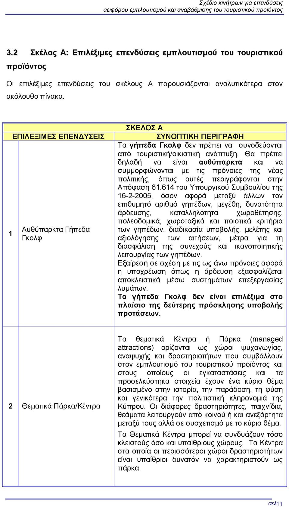 1 ΕΠΙΛΕΞΙΜΕΣ ΕΠΕΝΔΥΣΕΙΣ Αυθύπαρκτα Γήπεδα Γκολφ ΣΚΕΛΟΣ Α ΣΥΝΟΠΤΙΚΗ ΠΕΡΙΓΡΑΦΗ Τα γήπεδα Γκολφ δεν πρέπει να συνοδεύονται από τουριστική/οικιστική ανάπτυξη.