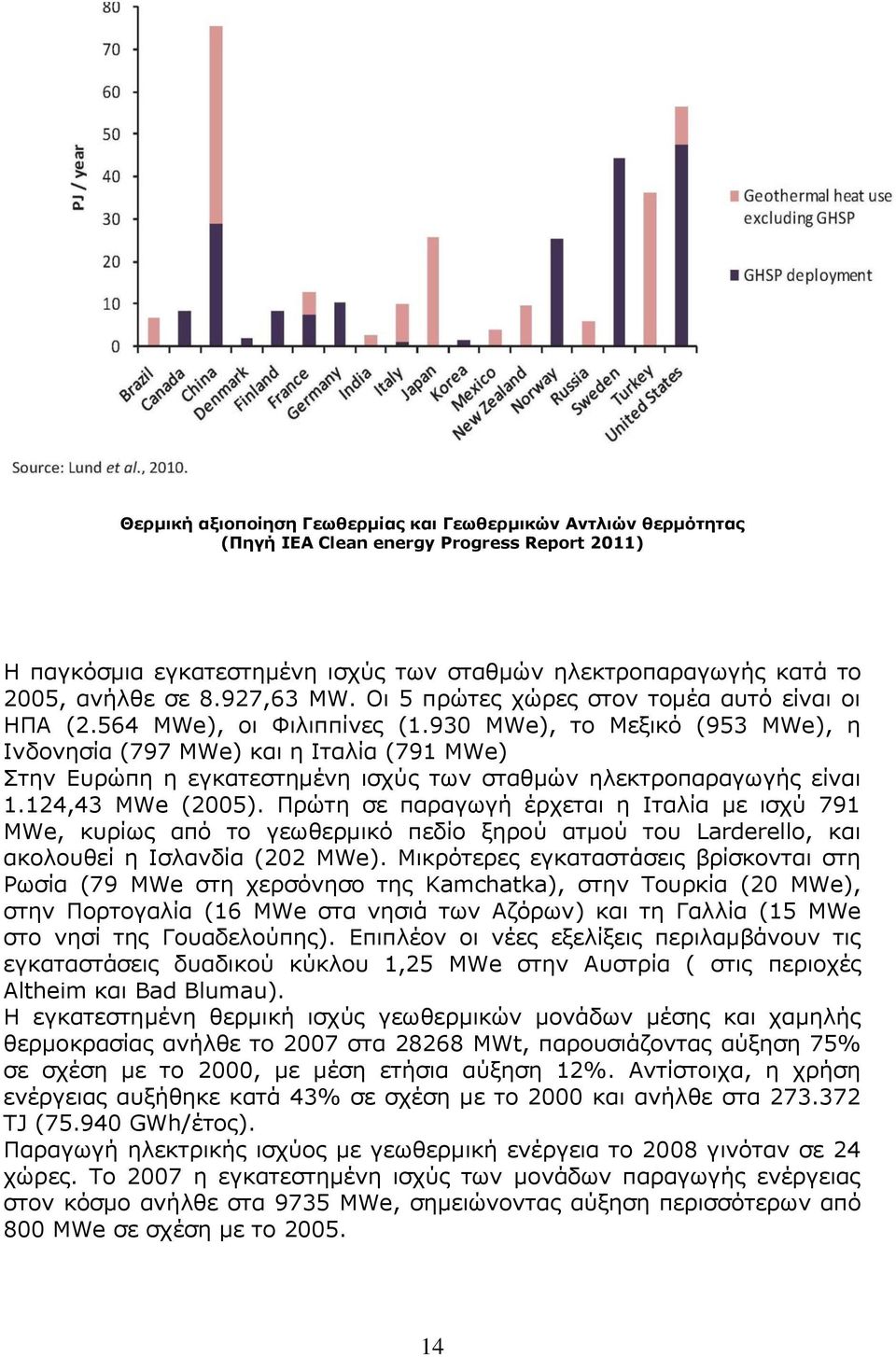 930 MWe), το Μεξικό (953 MWe), η Ινδονησία (797 MWe) και η Ιταλία (791 MWe) Στην Ευρώπη η εγκατεστημένη ισχύς των σταθμών ηλεκτροπαραγωγής είναι 1.124,43 MWe (2005).