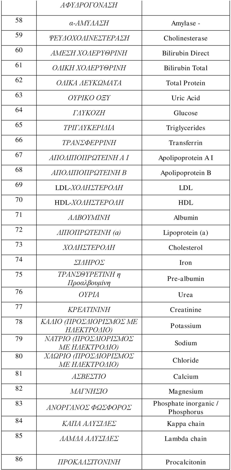 (ΠΡΟΣΔΙΟΡΙΣΜΟΣ ΜΕ ΗΛΕΚΤΡΟΔΙΟ) 79 ΝΑΤΡΙΟ (ΠΡΟΣΔΙΟΡΙΣΜΟΣ ΜΕ ΗΛΕΚΤΡΟΔΙΟ) 80 ΧΛΩΡΙΟ (ΠΡΟΣΔΙΟΡΙΣΜΟΣ ΜΕ ΗΛΕΚΤΡΟΔΙΟ) 81 ΑΣΒΕΣΤΙΟ 82 83 84 85 ΜΑΓΝΗΣΙΟ ΑΝΟΡΓΑΝΟΣ ΦΩΣΦΟΡΟΣ ΚΑΠΑ ΑΛΥΣΙΔΕΣ ΛΑΜΔΑ ΑΛΥΣΙΔΕΣ