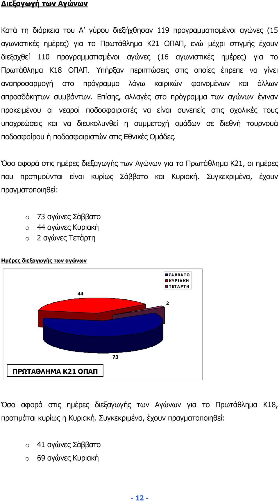 Επίσης, αλλαγές στο πρόγραµµα των αγώνων έγιναν προκειµένου οι νεαροί ποδοσφαιριστές να είναι συνεπείς στις σχολικές τους υποχρεώσεις και να διευκολυνθεί η συµµετοχή οµάδων σε διεθνή τουρνουά