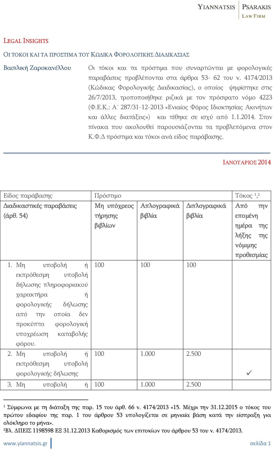 1.2014. Στον πίνακα που ακολουθεί παρουσιάζονται τα προβλεπόμενα στον Κ.Φ. πρόστιμα και τόκοι ανά είδος παράβασης. ΙΑΝΟΥΑΡΙΟΣ 2014 Είδος παράβασης Πρόστιμο Τόκος 1, 2 ιαδικαστικές παραβάσεις (άρθ.