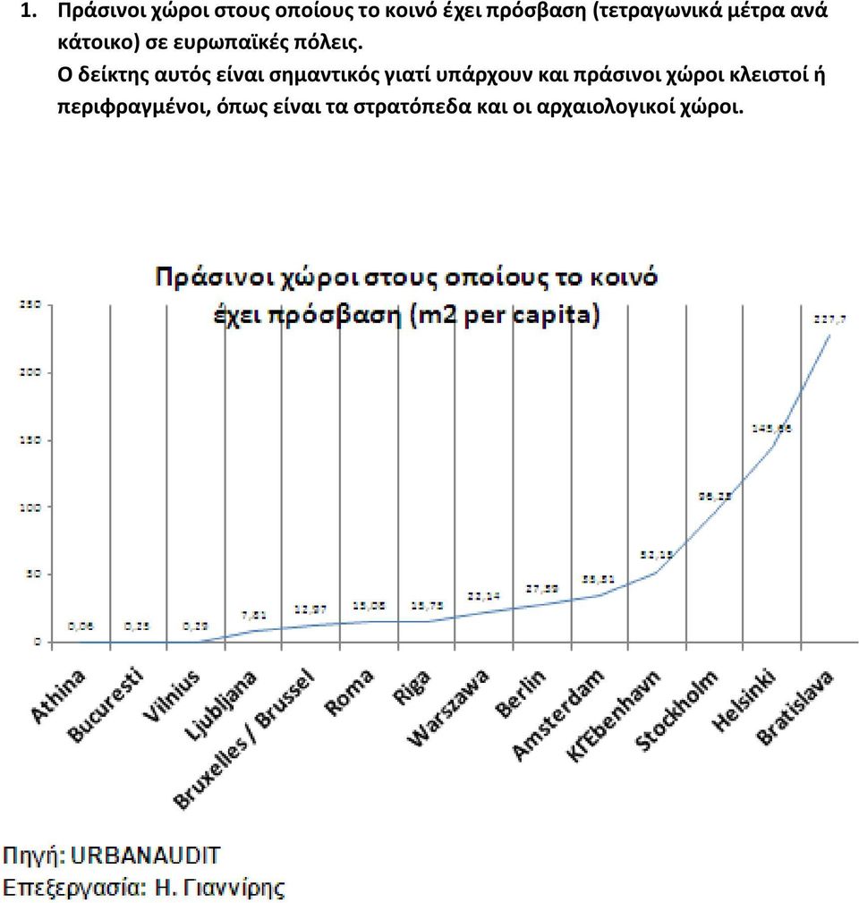 Ο δείκτης αυτός είναι σημαντικός γιατί υπάρχουν και πράσινοι