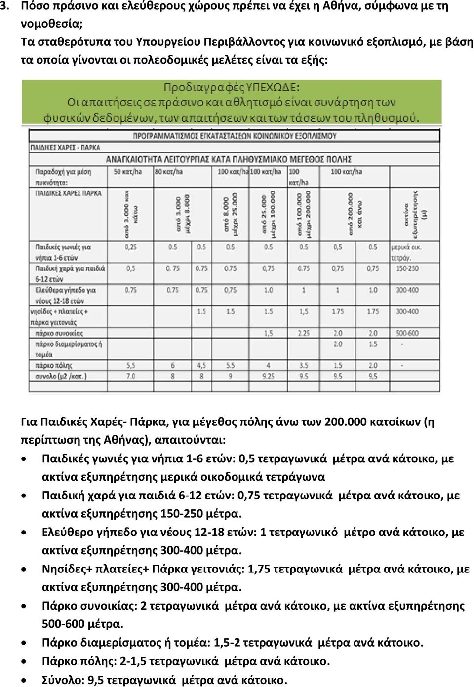 000 κατοίκων (η περίπτωση της Αθήνας), απαιτούνται: Παιδικές γωνιές για νήπια 1-6 ετών: 0,5 τετραγωνικά μέτρα ανά κάτοικο, με ακτίνα εξυπηρέτησης μερικά οικοδομικά τετράγωνα Παιδική χαρά για παιδιά