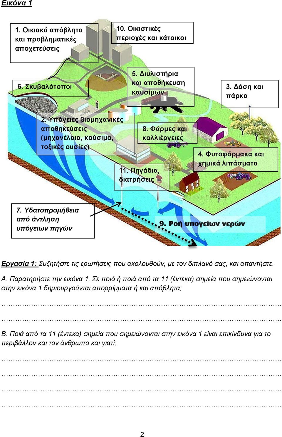 Υδατοπρομήθεια από άντληση υπόγειων πηγών 9. Ροή υπογείων νερών Εργασία 1: Συζητήστε τις ερωτήσεις που ακολουθούν, με τον διπλανό σας, και απαντήστε. Α. Παρατηρήστε την εικόνα 1.