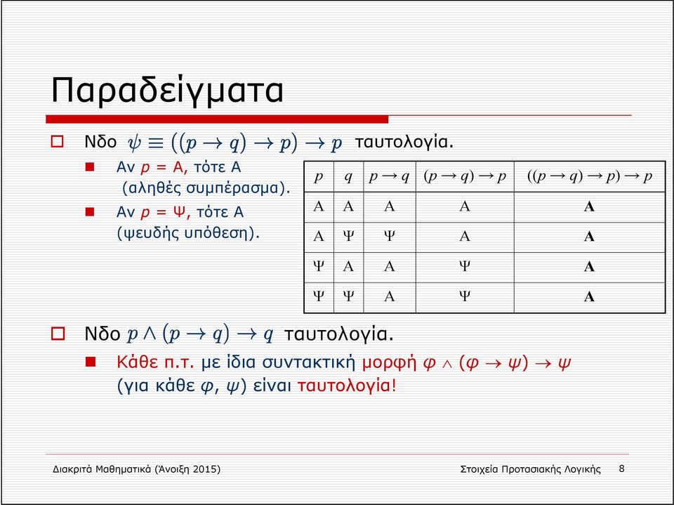 p q p q (p q) p ((p q) p) p Α Α Α Α Α Α Ψ Ψ Α Α Ψ Α A Ψ Α Ψ Ψ A Ψ Α Κάθε π.τ.