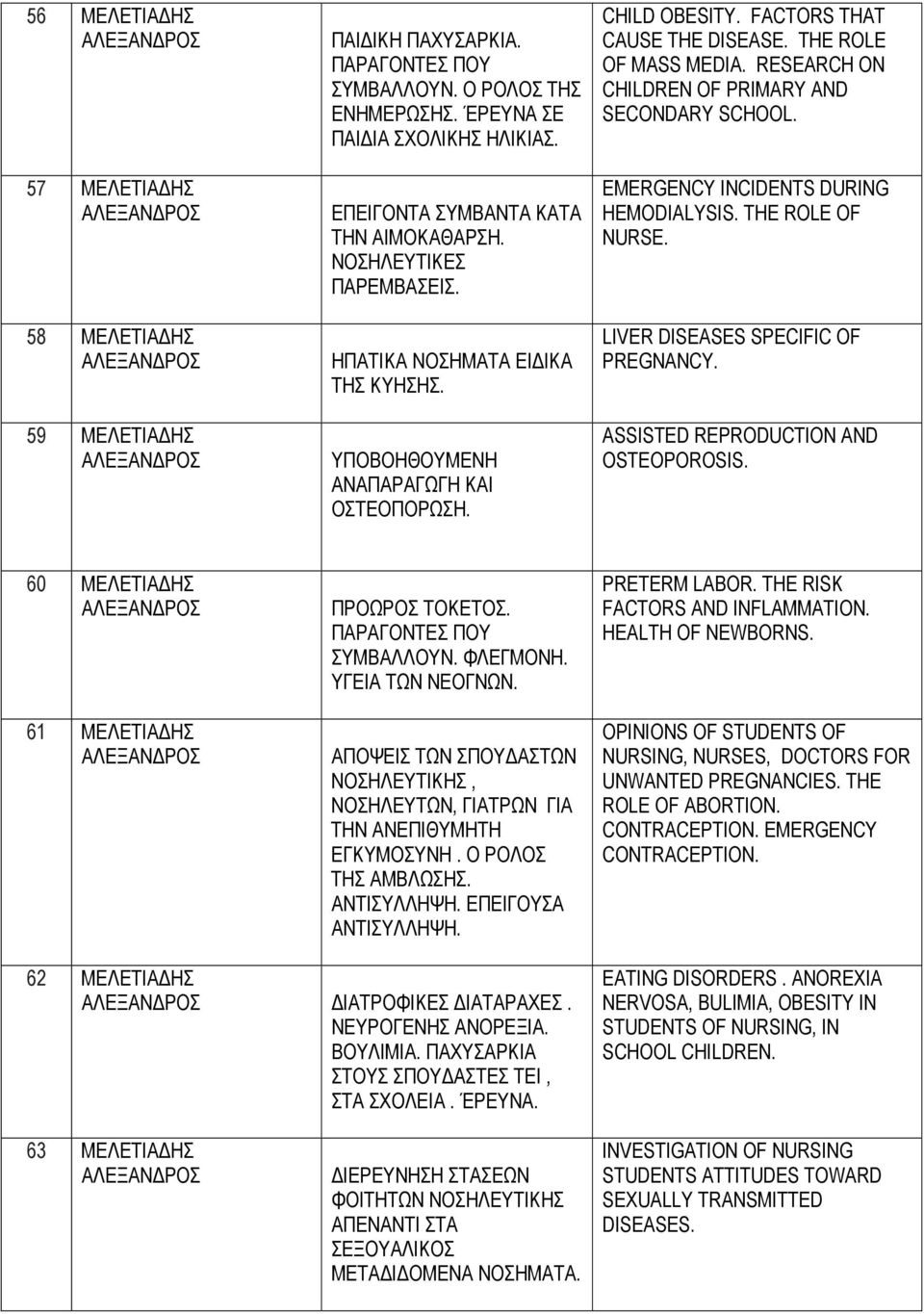 THE ROLE OF MASS MEDIA. RESEARCH ON CHILDREN OF PRIMARY AND SECONDARY SCHOOL. EMERGENCY INCIDENTS DURING HEMODIALYSIS. THE ROLE OF NURSE. LIVER DISEASES SPECIFIC OF PREGNANCY.