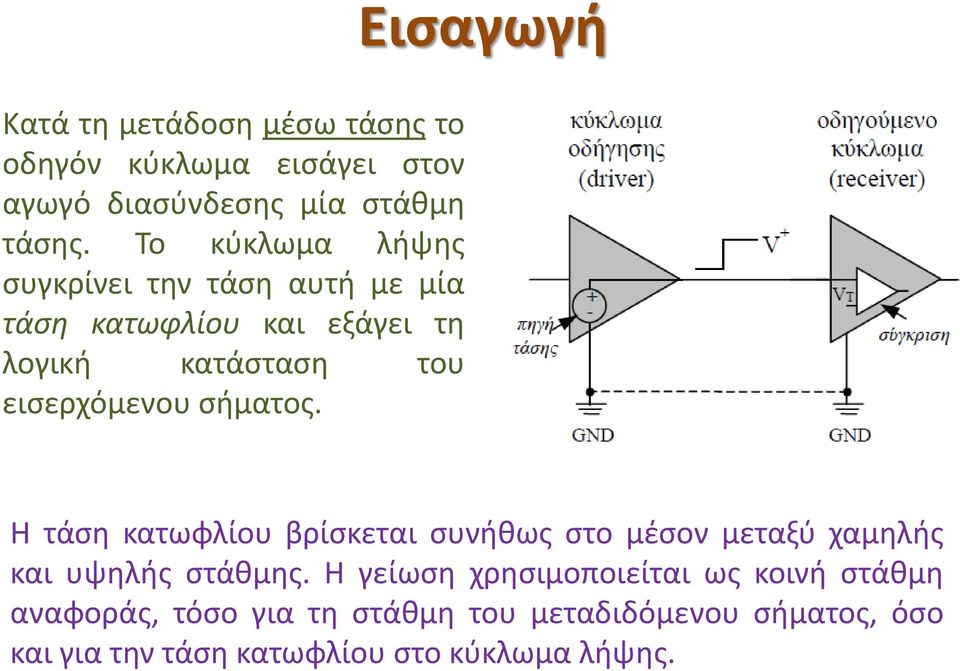 σήματος. Η τάση κατωφλίου βρίσκεται συνήθως στο μέσον μεταξύ χαμηλής και υψηλής στάθμης.