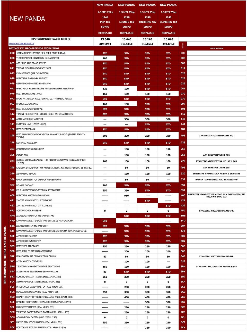 040 13.640 15.140 16.640 ΣΥΝΟΠΤΙΚΟΣ ΤΙΜΟΚΑΤΑΛΟΓΟΣ ΒΑΣΙΚΟΣ ΚΑΙ ΠΡΟΑΙΡΕΤΙΚΟΣ ΕΞΟΠΛΙΣΜΟΣ 319.119.0 319.139.0 319.169.0 319.17Q.